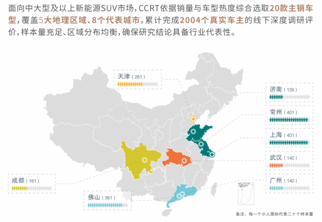 低频刚需特征明显！中汽测评CCRT解析中大型SUV后排娱乐屏真实需求